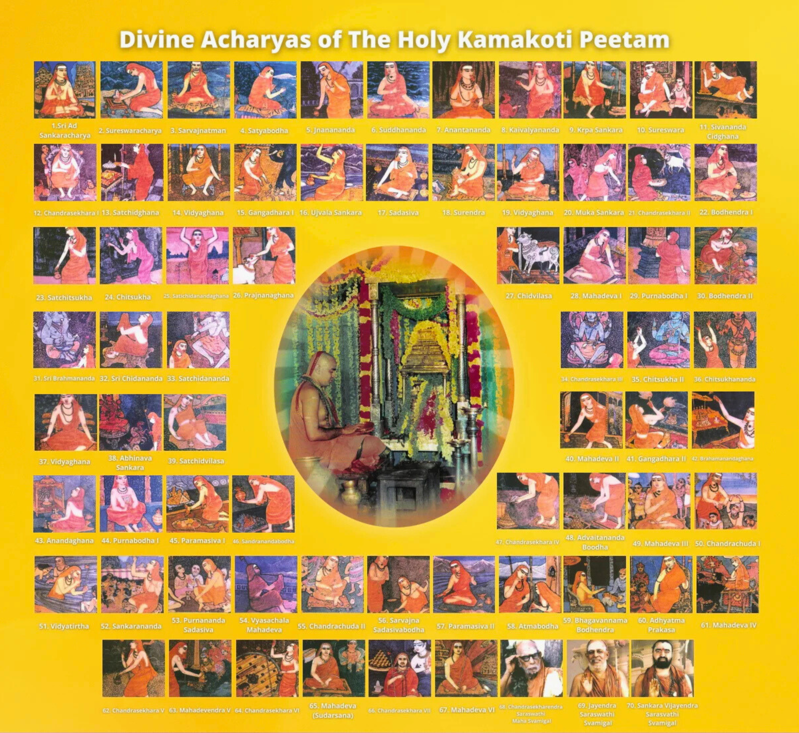 All Acharyas